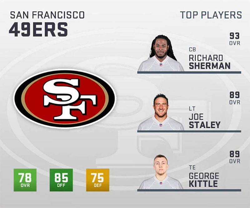 49ers rated 78 OVR in Madden; thoughts on how they place in the