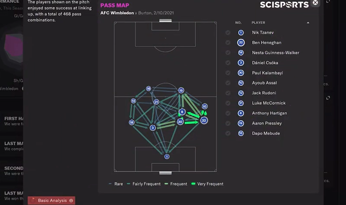 STAY ON TRACK - FM22's new display of match stats will inform your tactical choices