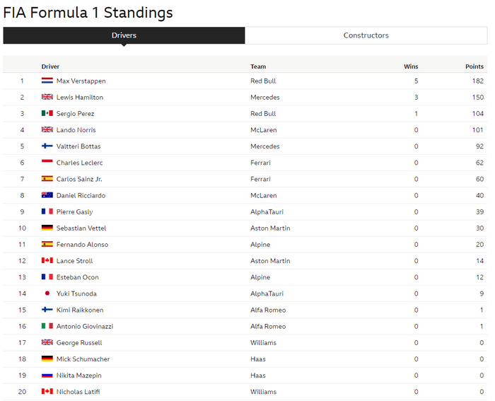 f1 driver standings july 2021