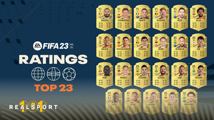 FIFA 23 Top 23 Ratings