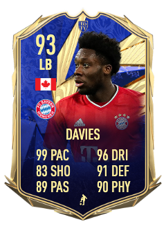 FIFA 21 Alaba 92 TOTS Item Analysis - Price, Formations, Chemistry