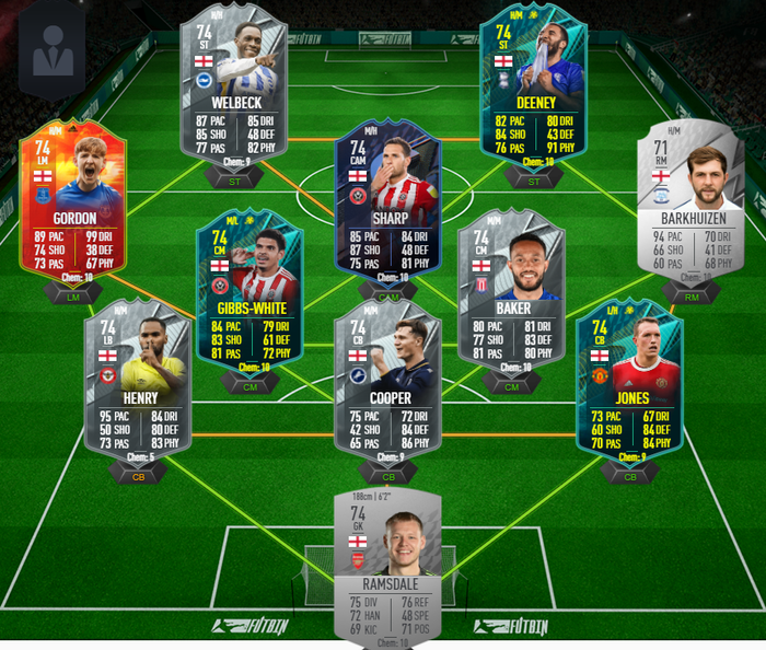 FIFA 22 Silver English Squad
