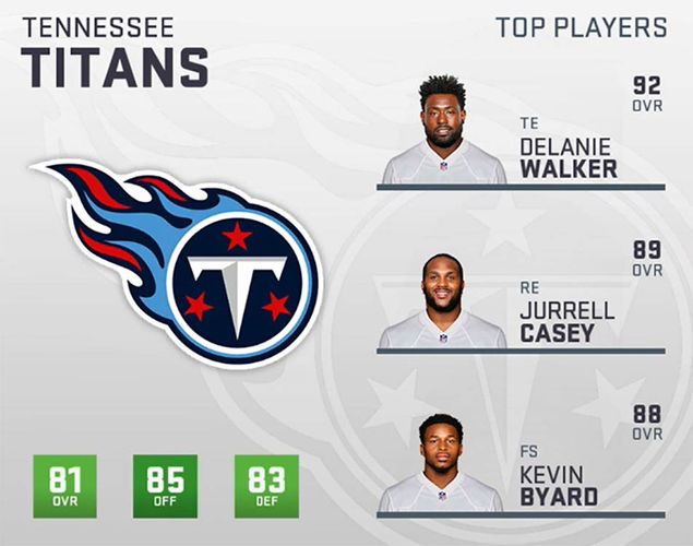 Madden 19 Tennessee Titans Player Ratings, Roster, Depth Chart & Playbooks