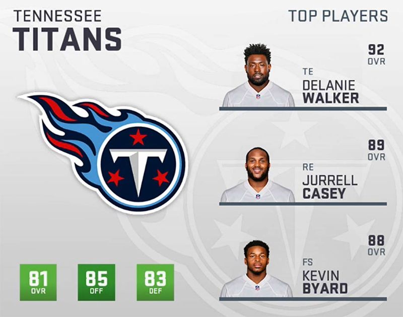 Are Titans over rated on Madden 19? Or are they rated just right?