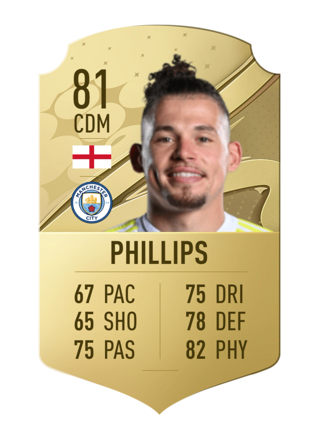 FIFA 23 Phillips Rating