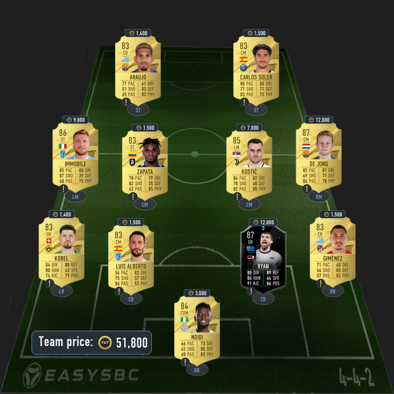 Opta's FIFA 23 Premier League TOTS Picks