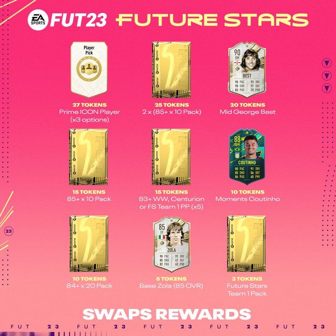 future-stars-swaps-rewards-fifa-23