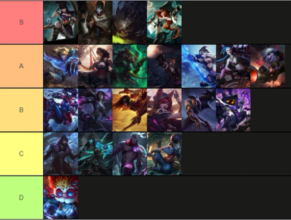 NEW Champions TIER LIST for Patch 12.10 - BEST and WORST of Every ROLE - LoL  Guide 