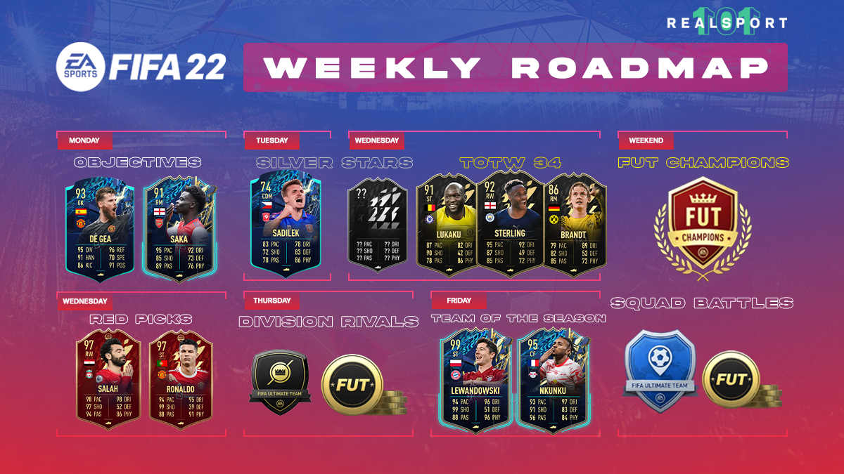FIFA 22 Weekly Roadmap