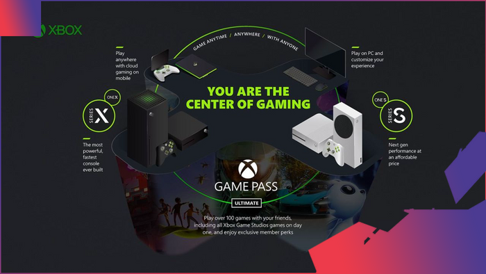 Xbox Game Pass Features Coming To Smart Tvs Browsers In The Near Future - roblox gamepasses manager