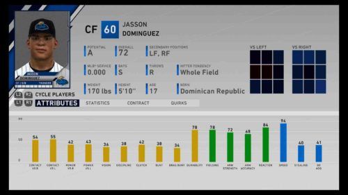 MLB The Show 20: Top 5 Center Fielders (CF) in Diamond Dynasty at