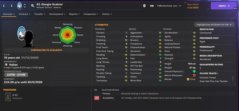 Who is the best wonderkid in FM24?