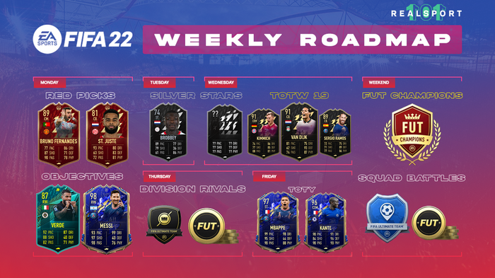 FIFA 22 Weekly Roadmap