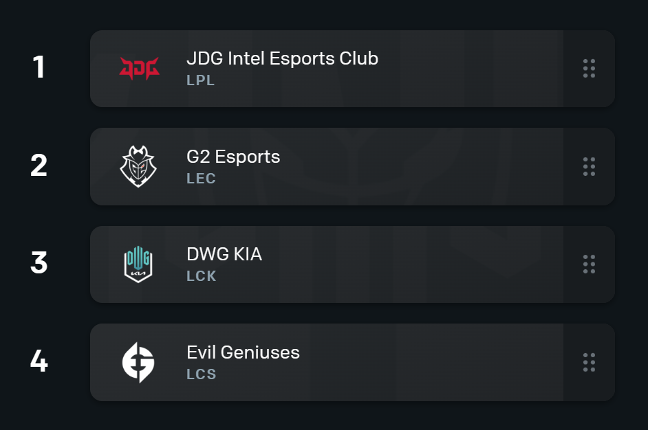 Lol Worlds Groups Pick'em Predictions