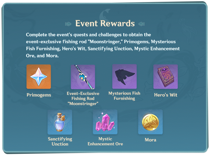 Image with the list of rewards for the Lunar Realm Event in Genshin Impact