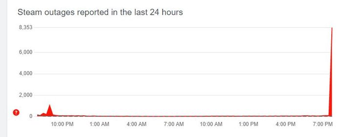 Steam down server status reports down detector