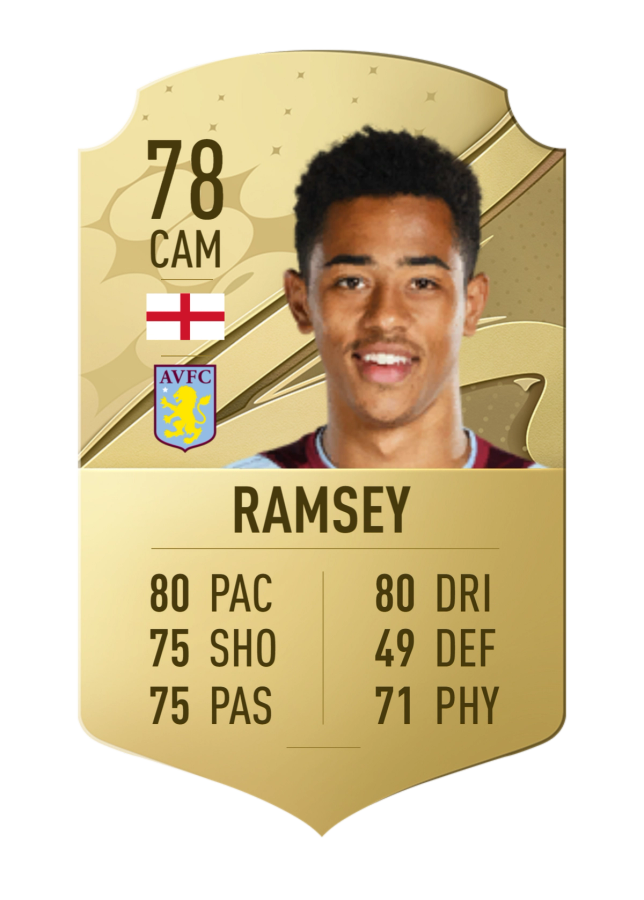 Jacob Ramsey FIFA 23 Rating