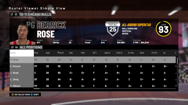 Roster Review, Derrick Rose
