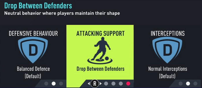 FIFA 22 Drop Between Defenders Player Instruction