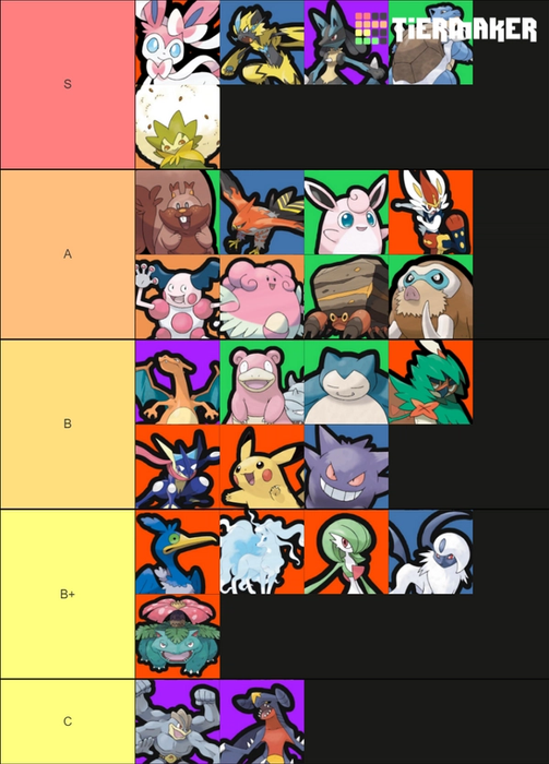 Image of a classification of pokemons ranking their abilities in Pokemon Unite
