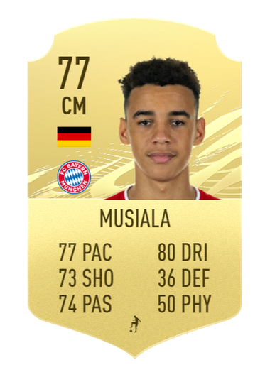 Joycelovetin Musiala Fifa 21 Bayern Munich Set To Hand Musiala New Contract Significant Pay Rise On 18th Birthday Transfermarkt Jamal Musiala Fifa 21 Rating