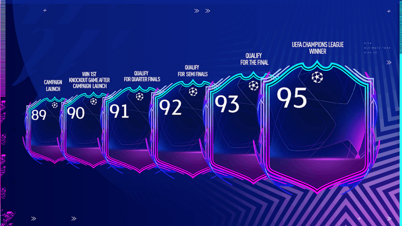 FIFA 22 Road to the Knockouts: player cards and how to upgrade