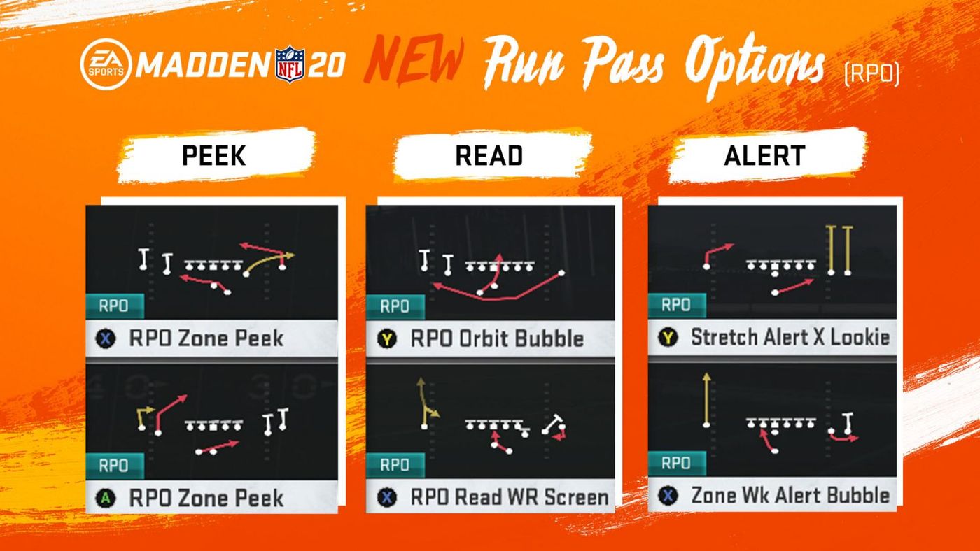 How To Do Rpo Madden 22