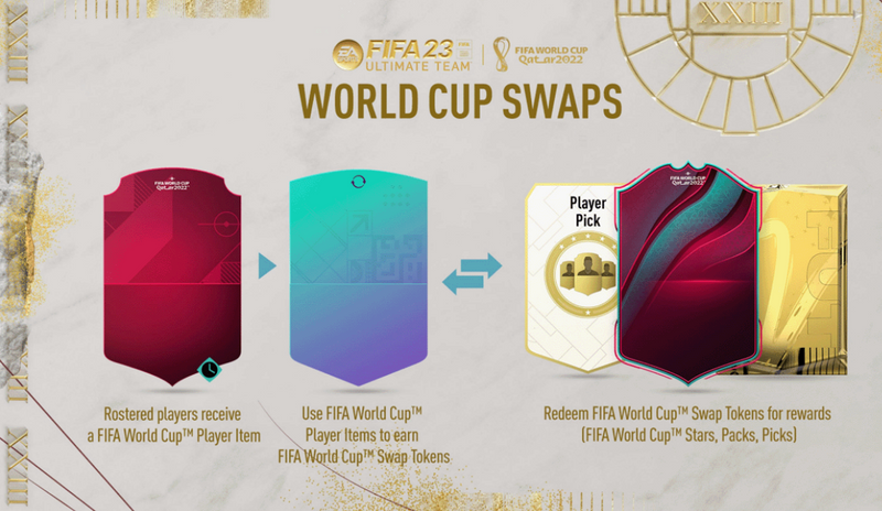 FIFA 23 World Cup Icons All Cards, Leaks & Release Date