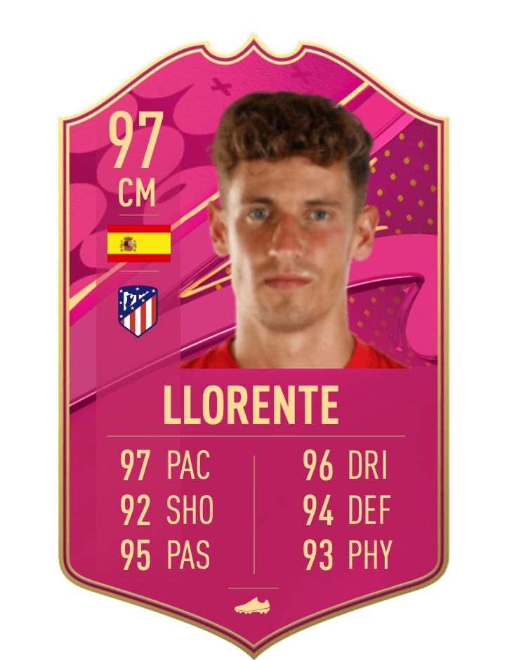 Fifa 23 Futties Team 4 Prediction And Release Date