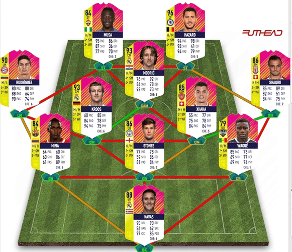 FIFA 18 Ultimate Team: Festival of Futball (FOF) Team of the Matchday 2