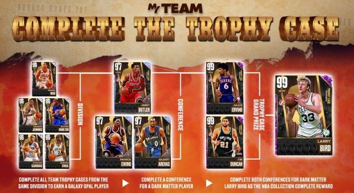 How to Complete the Trophy Case for every team in NBA 2K23
