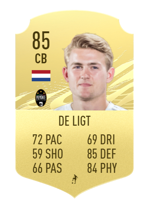 best young cb fifa 21