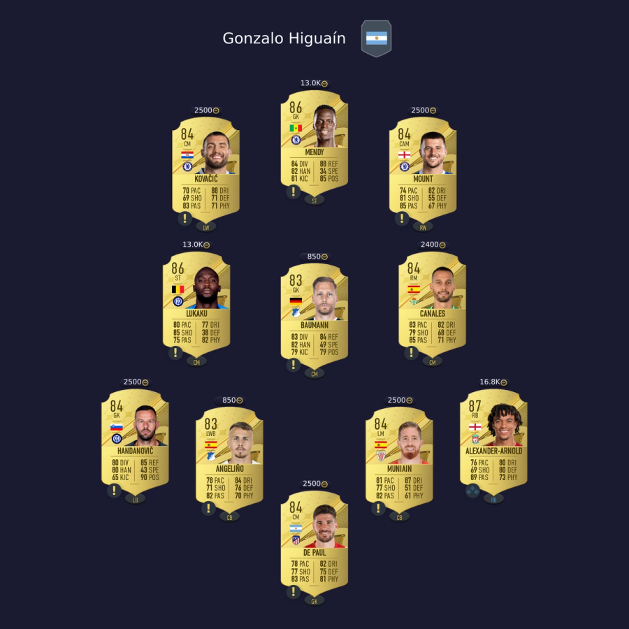 Higuain Squad FIFA 23