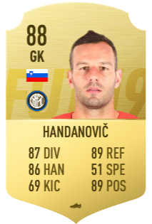 FIFA 22 ratings: Handanovic, Martinez & Inter's best players